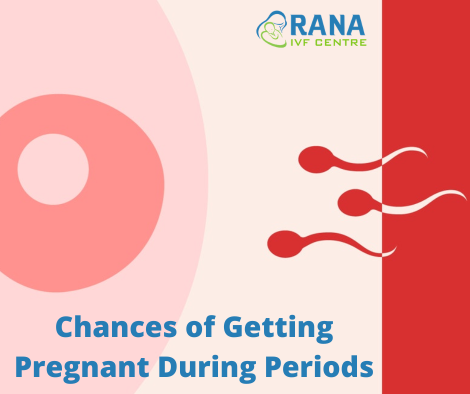 Chances of Getting Pregnant
